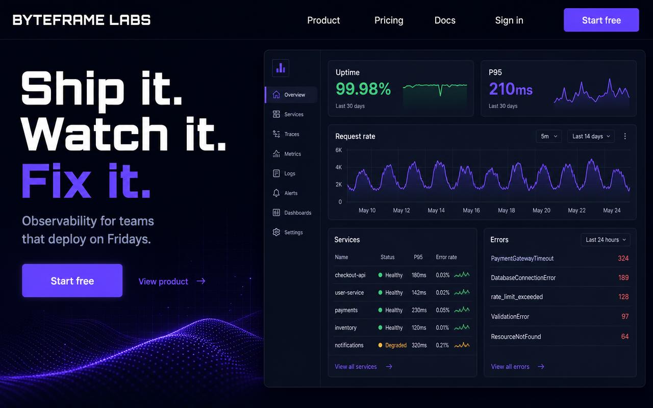 Byteframe Labs — B2B SaaS